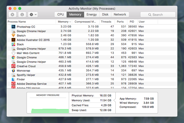 Mac Memory Usage